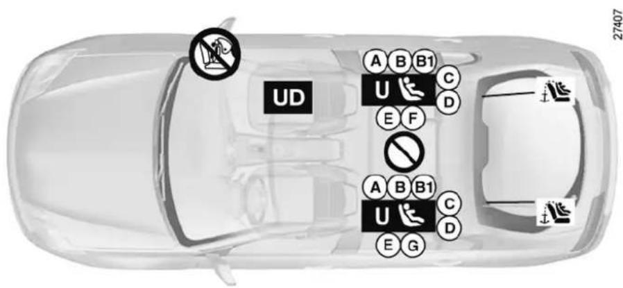 UD A B B1 U C D E F A B B1 U C D E G 27407