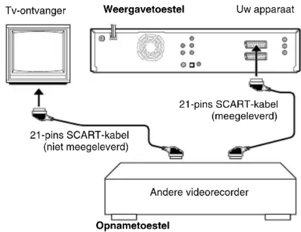 JVC DR-MV1 - OPMERKING: - 1