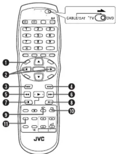 JVC DR-MV1 - Tijdens de Live Memory-weergave gebruikte knoppen - 1