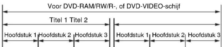 JVC DR-MV1 - Wanneer u een programma opneemt op een DVD-R/RW-schijf (Videostand) - 1