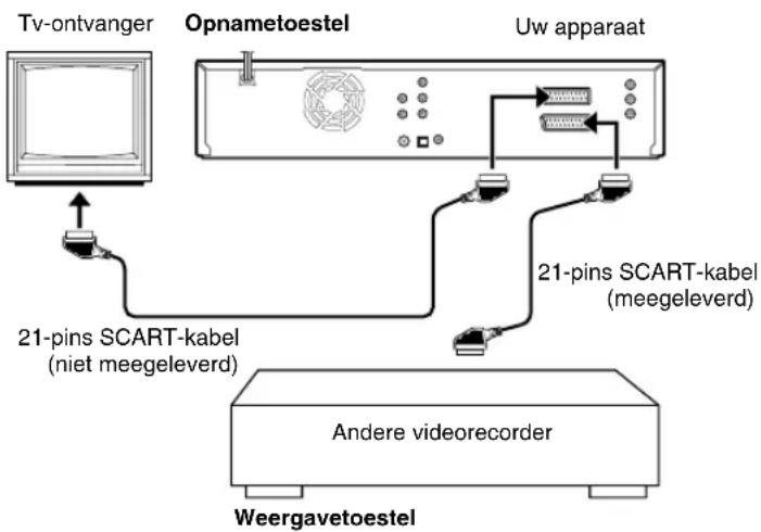 JVC DR-MV1 - OPMERKING: - 2