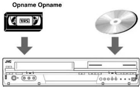 JVC DR-MV1 - OPMERKING: - 1