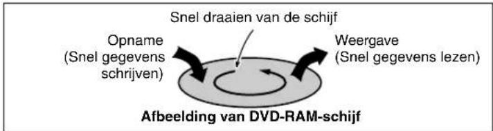 JVC DR-MV1 - Live Memory-weergave - 2