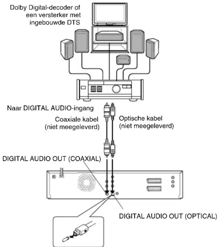 JVC DR-MV1 - Het apparaat aansluiten op een Dolby Digital-decoder of een versterker met ingebouwde DTS - 1