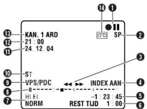 JVC DR-MV1 - In-beelddisplay (VCR-speler) - 1