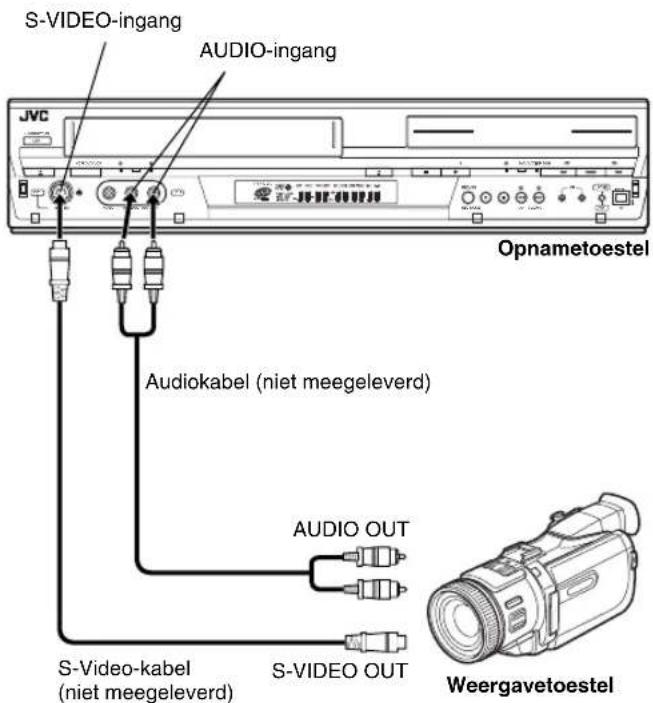 JVC DR-MV1 - Monteren vanaf een camcorder - 2