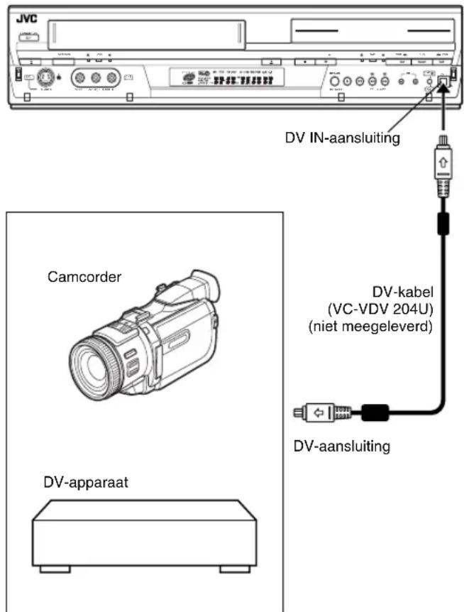 JVC DR-MV1 - OPMERKING: - 1
