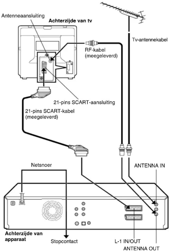 JVC DR-MV1 - Basisaansluiting - 1