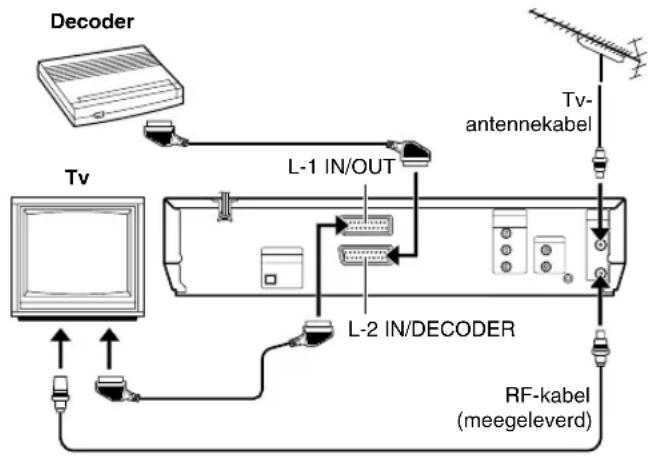 JVC DR-MV1 - Een decoder aansluiten/gebruiken (alleen DVD-speler) - 1