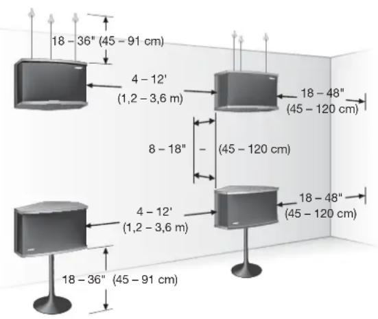 18 - 36" (45 - 91 cm) 4 - 12' (1,2 - 3,6 m) 18 - 48" (45 - 120 cm) 8 - 18" (45 - 120 cm) 4 - 12' (1,2 - 3,6 m) 18 - 48" (45 - 120 cm) 18 - 36" (45 - 91 cm)