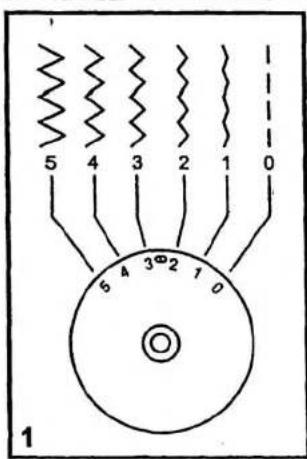 5 4 3 2 1 0 6 4 3°2 7 0 1