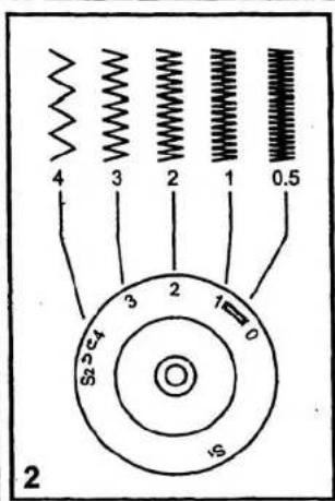 4 3 2 1 0.5 S2 2 4 1 0 S 2 3 2 1 0 2