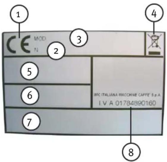 CE MOD N 2 3 4 5 6 IMC ITALIANA MACCHINE CAFFE S.p.A I.V.A 01784890160 7 8