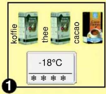 Douwe Egberts Cafitesse 400 - HACCP-Richtlijnen voor Cafitesse 400 - 1