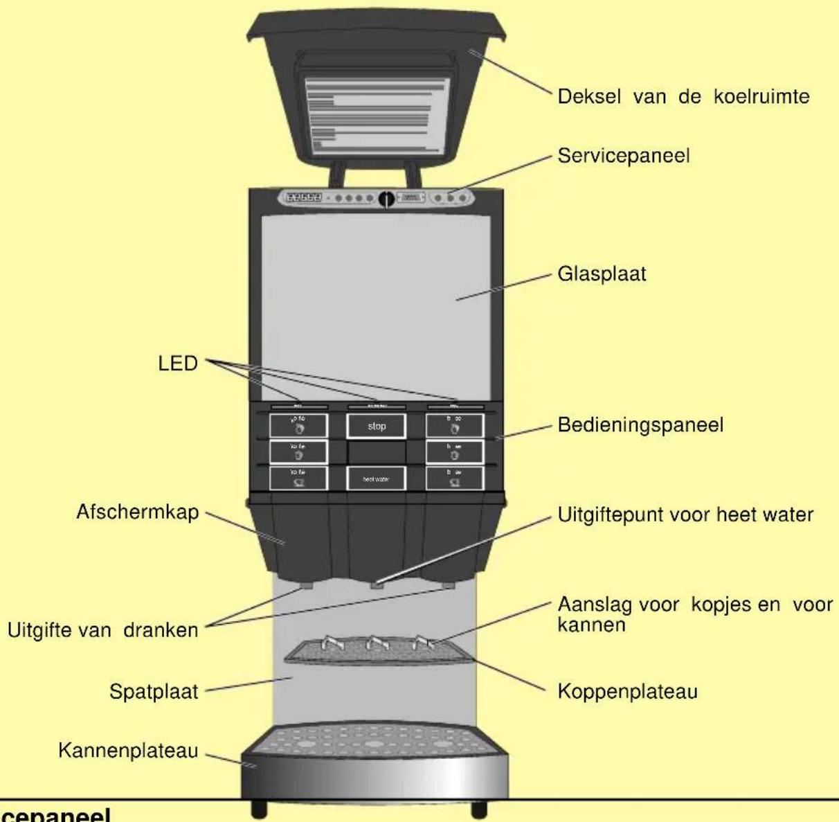 Douwe Egberts Cafitesse 400 - Beknopte instructies Cafitesse 400 - 2