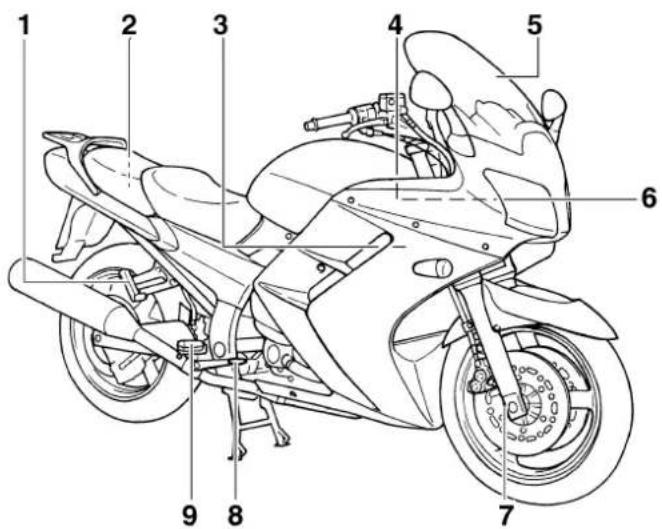 YAMAHA FJR1300 (2005) - Aanzicht rechterzijde - 1