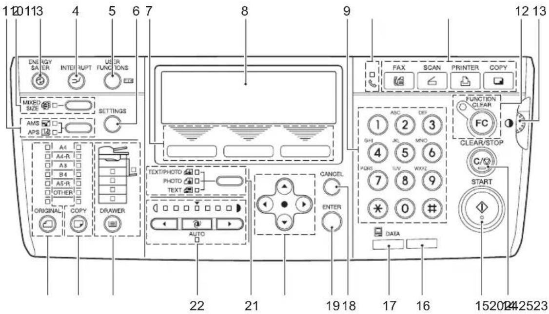 120113 4 5 6 7 8 9 12 13 ENERGY SAER INTER RUPT US OR TONS MIXED SIZE SETTINGS AMS APS ORIGINAL COPY DRAWER A4 A4-R A3 B4 A5-R OTHER AUTO TEXT/PHOTO PHOTO TEXT CANCEL ENTER DATA FAX SCAN PRINTER COPY FUNCTION CLEAR FC CLEAR/STOP C/ START 12 13 22 21 19 18 17 16 152024 2523