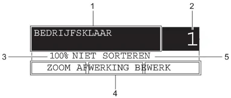 BEDRIJFSKLAAR 1 2 100% NIET SORTEREN ZOOM AFWERKING BEWERK 3 5 4