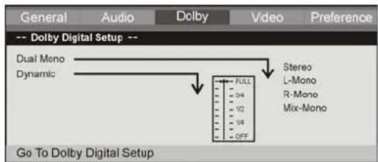 General Audio Dolby Video Preference -- Dolby Digital Setup -- Dual Mono Dynamic FULL 3/4 1/2 1/4 OFF Stereo L-Mono R-Mono Mix-Mono Go To Dolby Digital Setup