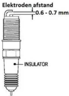 Elektroden afstand 0.6 - 0.7 mm INSULATOR
