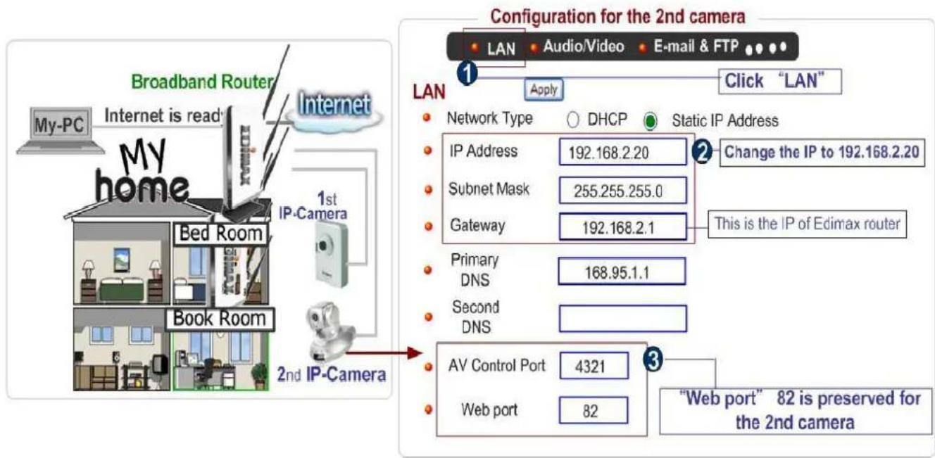 Edimax IC-7100P - Step 3: - 2
