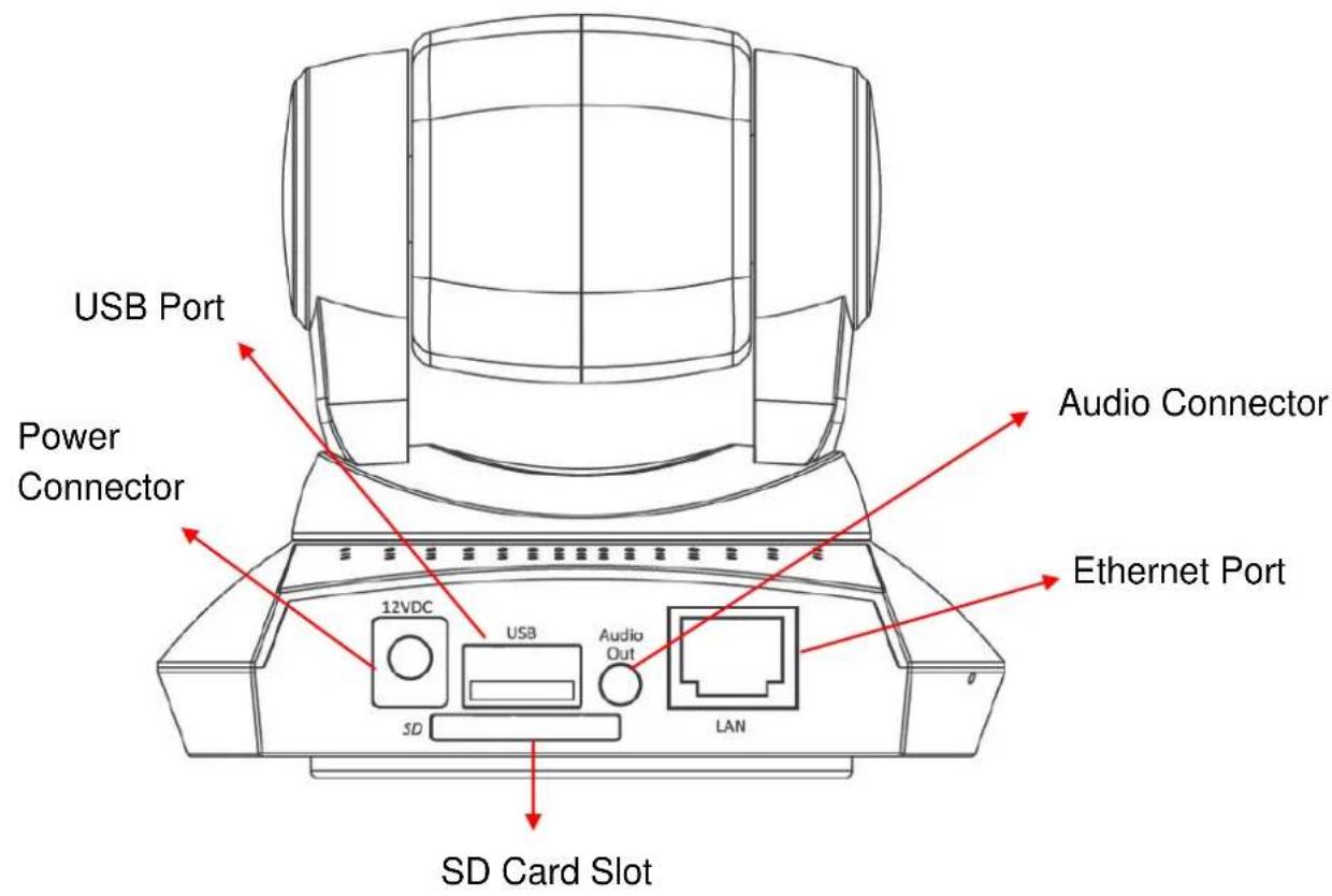 Edimax IC-7100P - Key Components - 5