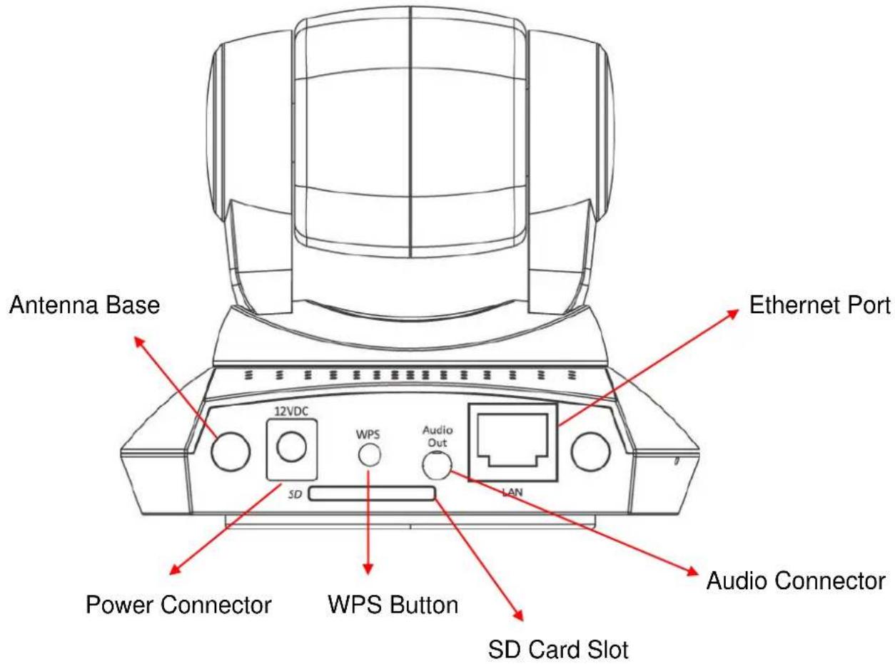 Edimax IC-7100P - Key Components - 6