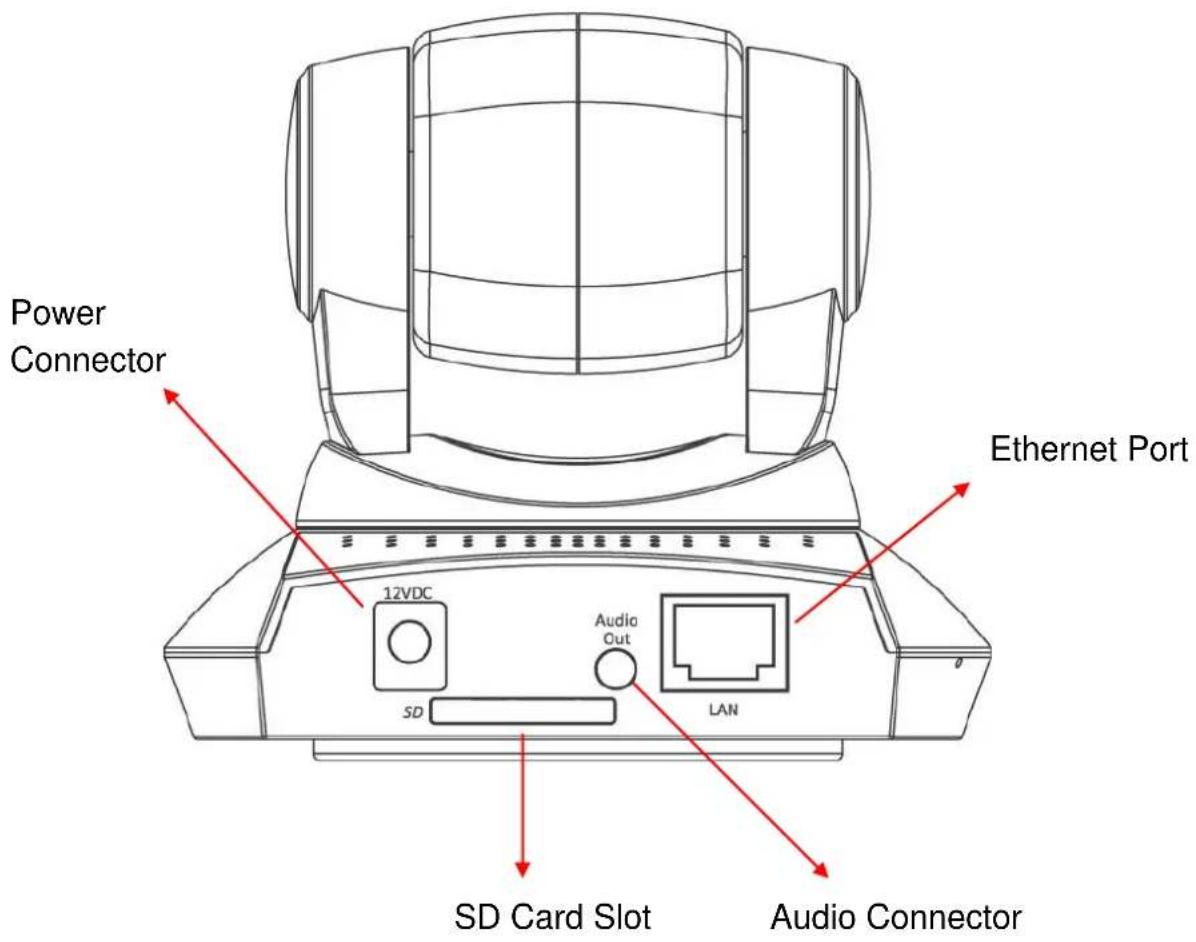 Edimax IC-7100P - Key Components - 7
