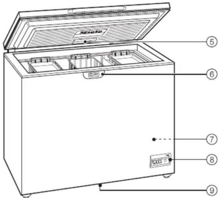 MIELE GT 483 Ecoplus - Ventilatie 28 - 2