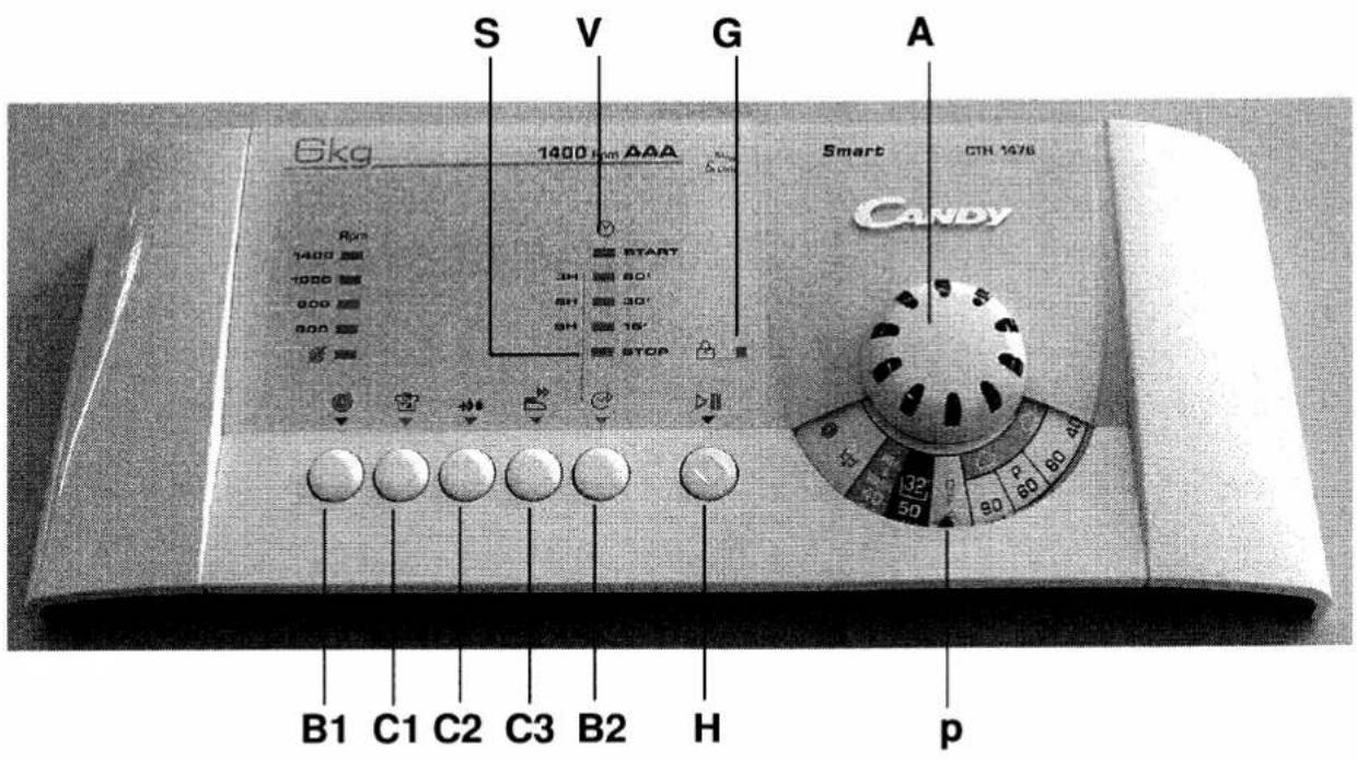 CANDY CTH 1476/1 - Elektronische Regeling, afhankelijk van lading - Fuzzy Logic - 1
