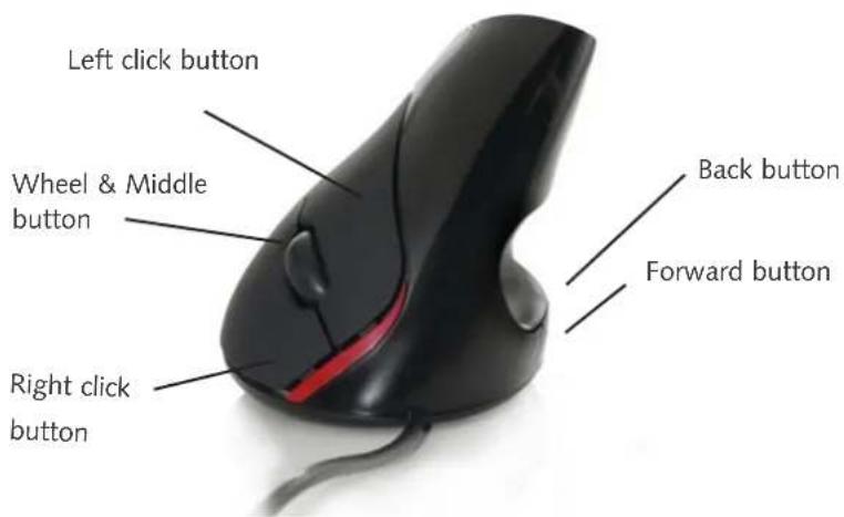 Left click button Wheel & Middle button Right click button Back button Forward button
