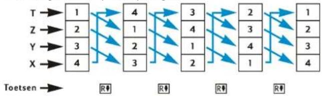 graph LR T --> 1 Z --> 2 Y --> 3 X --> 4 1 --> 4 2 --> 4 3 --> 4 4 --> 3 4 --> 4 3 --> 4 4 --> 3 3 --> 4 4 --> 3 3 --> 4 4 --> 3 3 --> 4 4 --> 3 3 --> 4 4 --> 3 3 --> 4 4 --> 3 3 --> 4 4 --> 3 3 --> 4 4 --> 3 Toetsen --> R# R# --> R# R# --> R# R# --> R# R# --> R# R# --> R# R# --> R# R# --> R#