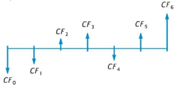 CF₀ CF₁ CF₂ CF₃ CF₄ CF₅ CF₆