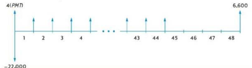 | X-Axis | Value | |---|---| | 1 | -22.000 | | 2 | 4 (PMT) | | 3 | 4 (PMT) | | 4 | 4 (PMT) | | ... | ... | | 43 | 4 (PMT) | | 44 | 4 (PMT) | | 45 | 4 (PMT) | | 46 | 0 | | 47 | 0 | | 48 | 6.600 |