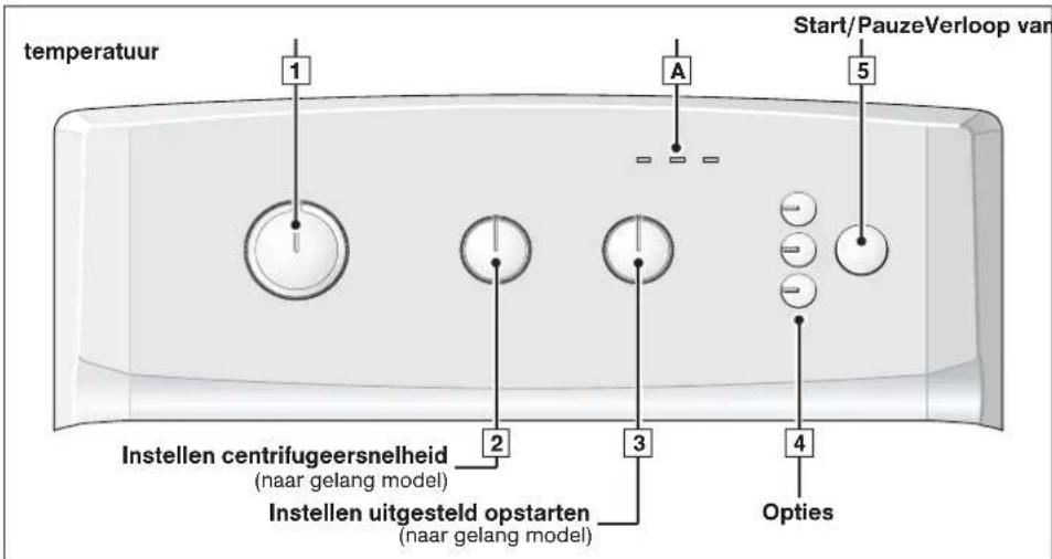 temperatuur 1 A 5 Start/PauzeVerloop van Instellen centrifugeersnelheid (naar gelang model) 2 3 4 Opties Instellen uitgesteld opstarten (naar gelang model)