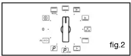Fig.2