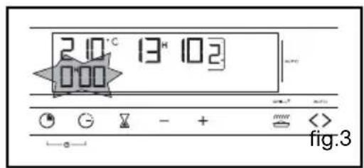 210°C 13°10'2 000 fig.3