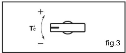 Tc + - fig.3