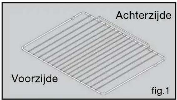 Achterzijde Voorzijde fig.1