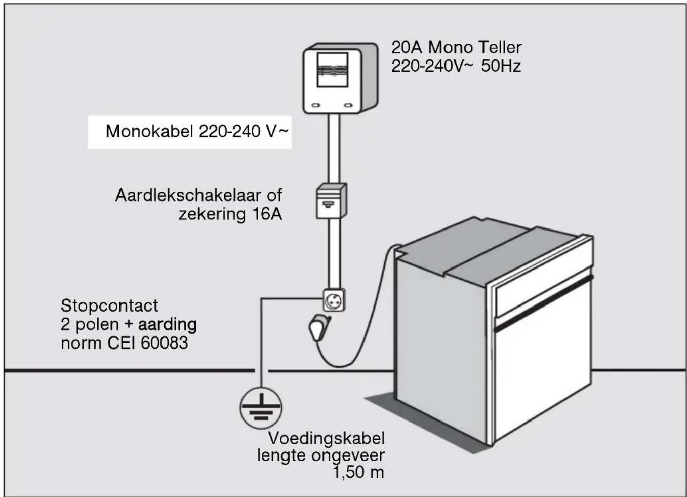 20A Mono Teller 220-240V~ 50Hz Monokabel 220-240 V~ Aardlekschakelaar of zekering 16A Stopcontact 2 polen + aarding norm CEI 60083 Voedingskabel lengte ongeveer 1,50 m