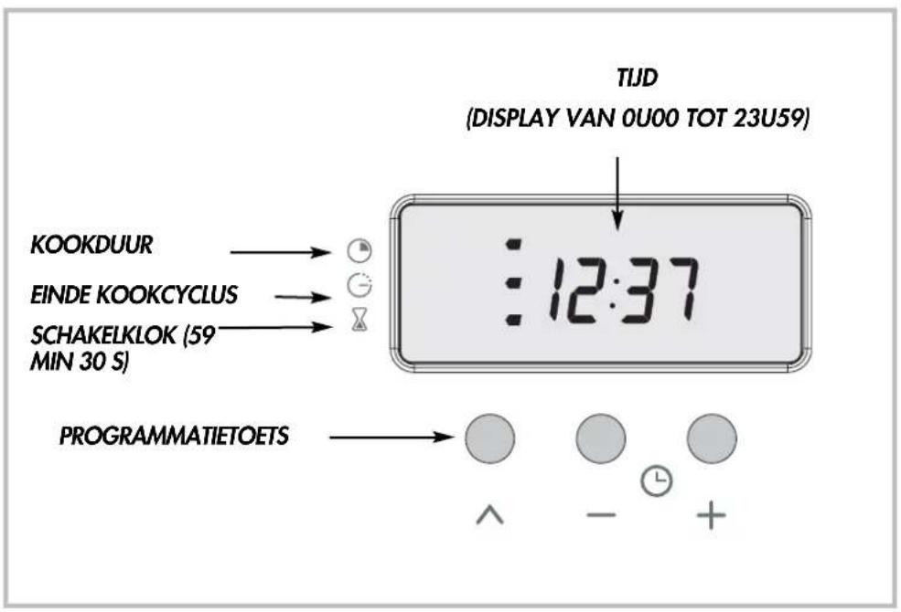 BRANDT KI469WE1 - Gebruik van de programmaschakelaar - 1