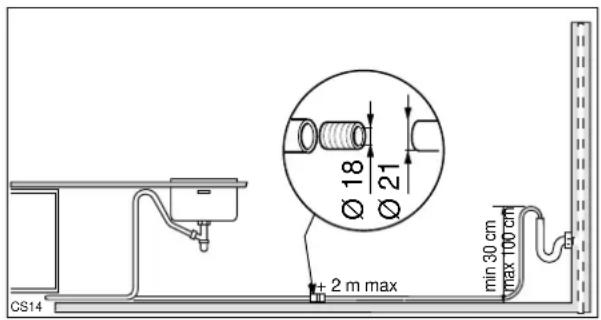CS14 2 m max Ø 18 Ø 21 min 30 cm max 100 cm
