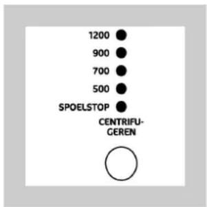 1200 900 700 500 SPOELSTOP CENTRIFU- GEREN