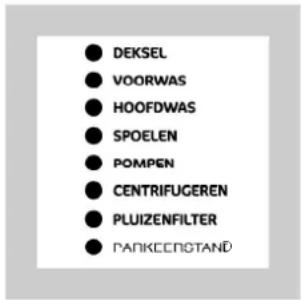 DEKSEL VOORWAS HOOFDWAS SPOELEN POMPEN CENTRIFUGEREN PLUIZENFILTER PANKEENGTAND