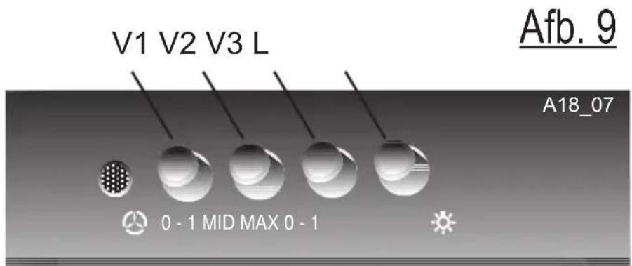 V1 V2 V3 L Afb. 9 A18_07 0 - 1 MID MAX 0 - 1