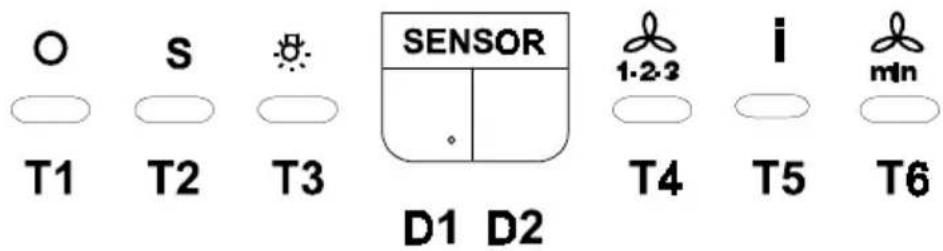 O S T1 T2 T3 SENSOR 1-2-3 i min D1 D2 T4 T5 T6