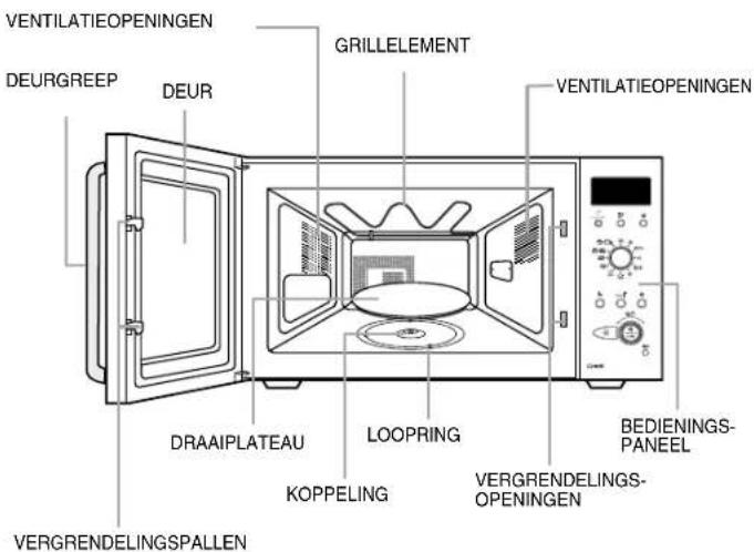 VENTILATIEOPENINGEN DEURGREEP DEUR GRILLELEMENT VENTILATIEOPENINGEN DRAAIPLATEAU LOOPRING KOPPELING VERGRENDELINGS-OPENINGEN BEDIENINGS-PANEEL VERGRENDELINGSPALLEN