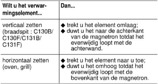 SAMSUNG C131F - Het verwarmingselement in de juiste stand zetten - 3
