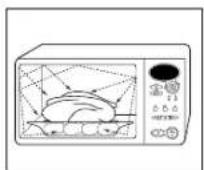 SAMSUNG C131F - De werking van een magnetron - 1