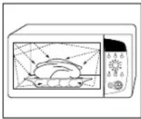 SAMSUNG C106B - De werking van een magnetron - 1